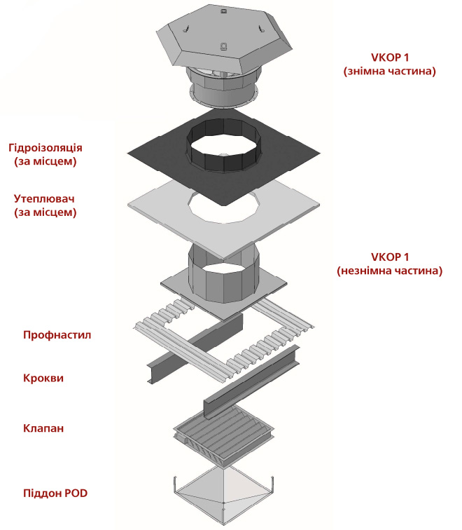 Вентилятор VKOP 0/VKOP 1/VKOP 2