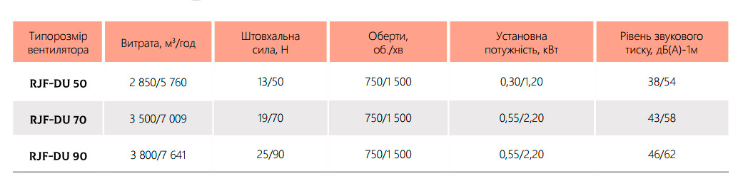 Вентилятор RJF-DU/DUV