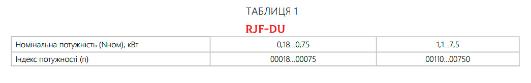 Вентилятор RJF-DU/DUV